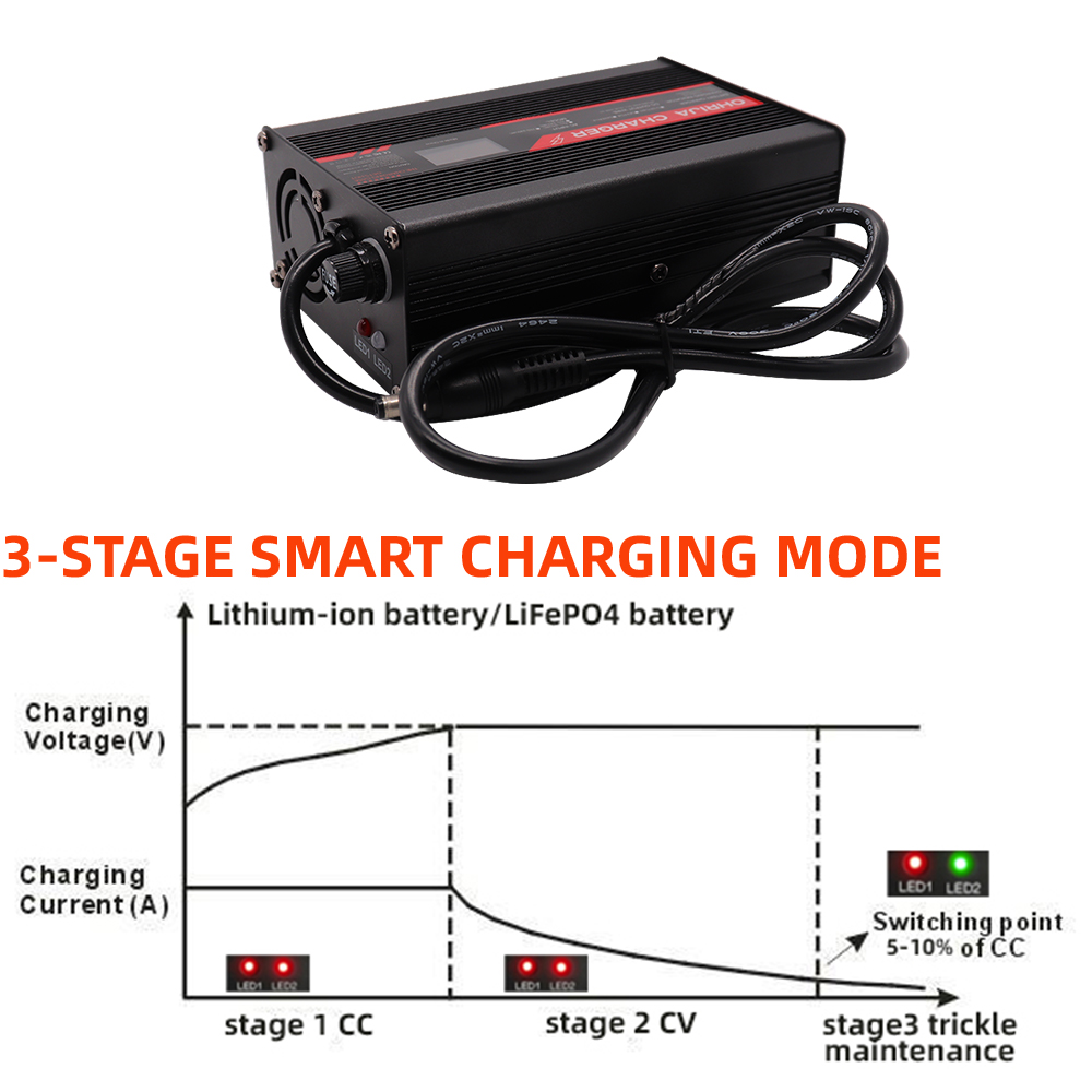 OHRIJA 54.6V 3A Charger Smart  - đánh giá và giá 84V 20A Smart Charger